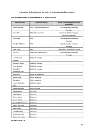 65
Laboratoire de Parasitologie Médicale, Biotechnologies et Biomolécules
Liste du personnel de la structure désignée et sa position/fonction
Prénom, Nom Position/Fonction Autres structures pasteuriennes
d’affiliation
Aïda Bouratbine PHU, Directeur de Laboratoire Laboratoire de Parasitologie-
Mycologie
Karim Aoun PHU, Chef de Service Laboratoire d'épidémiologie et
d'écologie parasitaire
Emna Siala PHU Laboratoire de Parasitologie-
Mycologie
Rym Ben Abdallah PHU Laboratoire de Parasitologie-
Mycologie
Yousr Galaï PHU Laboratoire d'immunologie clinique
Lilia Zribi Veterinaire biologiste, PhD Laboratoire de Parasitologie-
Mycologie
Lamia Guizani- Biologiste principal
Tabbane
Mohamed Mousli Biologiste principal
Amel Garnaoui Biologiste principal
Souha Ben Biologiste principal
Abderrazak-Klilib
Imen Rabhi Maitre de conférence
Jamila Ghrab Maitre assistante
Selma Feki Maitre assistante
Hanen Chelbi-Ben Biologiste adjoint
Amor
Meriem Ben-abid Post doctorante
Imène Tayachi Doctorant
Refka Jelassi Doctorant
Emna Hanachi Doctorant
Marwa Weslati Doctorant
Khouloud Ben-rhouma Doctorant
Hamza Ben-salah Doctorant
Haifa Bichiou Doctorant
Cyrine Bouabid Doctorant
Nasreddine Saïdi Doctorant
Razika Ben yakhlef Doctorant
HISTORIQUE DU LR
 