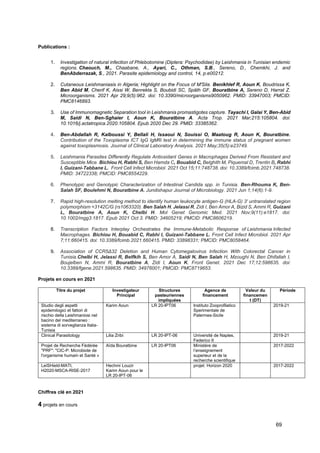 69
Publications :
1. Investigation of natural infection of Phlebotomine (Diptera: Psychodidae) by Leishmania in Tunisian endemic
regions. Chaouch, M., Chaabane, A., Ayari, C., Othman, S.B., Sereno, D., Chemkhi, J. and
BenAbderrazak, S., 2021. Parasite epidemiology and control, 14, p.e00212.
2. Cutaneous Leishmaniasis in Algeria; Highlight on the Focus of M'Sila. Benikhlef R, Aoun K, Boudrissa K,
Ben Abid M, Cherif K, Aissi W, Benrekta S, Boubidi SC, Späth GF, Bouratbine A, Sereno D, Harrat Z.
Microorganisms. 2021 Apr 29;9(5):962. doi: 10.3390/microorganisms9050962. PMID: 33947003; PMCID:
PMC8146893.
3. Use of Immunomagnetic Separation tool in Leishmania promastigotes capture. Tayachi I, Galai Y, Ben-Abid
M, Saidi N, Ben-Sghaier I, Aoun K, Bouratbine A. Acta Trop. 2021 Mar;215:105804. doi:
10.1016/j.actatropica.2020.105804. Epub 2020 Dec 29. PMID: 33385362.
4. Ben-Abdallah R, Kalboussi Y, Bellali H, Issaoui N, Souissi O, Maatoug R, Aoun K, Bouratbine.
Contribution of the Toxoplasma ICT IgG IgM® test in determining the immune status of pregnant women
against toxoplasmosis. Journal of Clinical Laboratory Analysis. 2021 May;35(5):e23749.
5. Leishmania Parasites Differently Regulate Antioxidant Genes in Macrophages Derived From Resistant and
Susceptible Mice. Bichiou H, Rabhi S, Ben Hamda C, Bouabid C, Belghith M, Piquemal D, Trentin B, Rabhi
I, Guizani-Tabbane L. Front Cell Infect Microbiol. 2021 Oct 15;11:748738. doi: 10.3389/fcimb.2021.748738.
PMID: 34722338; PMCID: PMC8554229.
6. Phenotypic and Genotypic Characterization of Intestinal Candida spp. in Tunisia. Ben-Rhouma K, Ben-
Salah SF, Boulehmi N, Bouratbine A. Jundishapur Journal of Microbiology. 2021 Jun 1;14(6):1-9.
7. Rapid high-resolution melting method to identify human leukocyte antigen-G (HLA-G) 3' untranslated region
polymorphism +3142C/G (rs1063320). Ben Salah H, Jelassi R, Zidi I, Ben Amor A, Bizid S, Ammi R, Guizani
L, Bouratbine A, Aoun K, Chelbi H. Mol Genet Genomic Med. 2021 Nov;9(11):e1817. doi:
10.1002/mgg3.1817. Epub 2021 Oct 3. PMID: 34605219; PMCID: PMC8606219.
8. Transcription Factors Interplay Orchestrates the Immune-Metabolic Response of Leishmania Infected
Macrophages. Bichiou H, Bouabid C, Rabhi I, Guizani-Tabbane L. Front Cell Infect Microbiol. 2021 Apr
7;11:660415. doi: 10.3389/fcimb.2021.660415. PMID: 33898331; PMCID: PMC8058464.
9. Association of CCR5Δ32 Deletion and Human Cytomegalovirus Infection With Colorectal Cancer in
Tunisia.Chelbi H, Jelassi R, Belfkih S, Ben Amor A, Saidi N, Ben Salah H, Mzoughi N, Ben Dhifallah I,
Boujelben N, Ammi R, Bouratbine A, Zidi I, Aoun K. Front Genet. 2021 Dec 17;12:598635. doi:
10.3389/fgene.2021.598635. PMID: 34976001; PMCID: PMC8719653.
Projets en cours en 2021
Titre du projet Investigateur
Principal
Structures
pasteuriennes
impliquées
Agence de
financement
Valeur du
financemen
t (DT)
Période
Studio degli aspetti
epidemilogici et fattori di
rischio della Leishmaniosi nel
bacino del mediterraneo :
sistema di sorveglianza Italia-
Tunisia
Karim Aoun LR 20-IPT06 Instituto Zooprofilatico
Sperimentale de
Palermes-Sicile
2019-21
Clinical Parasitology Lilia Zribi LR 20-IPT-06 Université de Naples,
Federico II
2019-21
Projet de Recherche Fédérée
"PRF": "CIC-P: Microbiote de
l'organisme humain et Santé »
Aïda Bouratbine LR 20-IPT06 Ministère de
l’enseignement
superieur et de la
recherche scientifique
2017-2022
LeiSHield-MATI,
H2020-MSCA-RISE-2017
Hechmi Louzir
Karim Aoun pour le
LR 20-IPT-06
projet: Horizon 2020 2017-2022
Chiffres clé en 2021
4 projets en cours
 