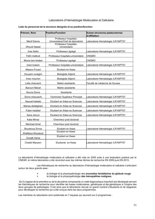 71
Laboratoire d’Hématologie Moléculaire et Cellulaire
Liste du personnel de la structure désignée et sa position/fonction
Prénom, Nom Position/Fonction Autres structures pasteuriennes
d’affiliation
Menif Samia
Professeur hospitalo-
Universitaire/Chef de laboratoire Laboratoire Hematologie /LR16IPT07
Dhouib Nawel
Professeur hospitalo-
Universitaire
Ines Safra Professeur agrégé Laboratoire Hematologie /LR16IPT07
Fethi mellouli Professeur hospitalo-universitaire CNGMO
Monia ben khaled Professeur agrégé CNGMO
Imen kraiem Professeur hospitalo-universitaire Laboratoire Hématologie /LR16IPT07
Maaoui Foued Etudiant en these
Houyem ouragini Biologiste Adjoint Laboratoire Hématologie /LR16IPT07
Imen moumni Biologiste Adjoint Laboratoire Hématologie /LR16IPT07
Leila chaouech Maitre assistante Faculté de médecine de Sousse
Barouni Manel Maitre assistante
Nouira Sonia Assistante
Dorra chaouachi Technicien Supérieur Principal Laboratoire Hématologie /LR16IPT07
Naouel trabelsi Etudiant en thèse es Sciences Laboratoire Hématologie /LR16IPT07
Marwa abdelghani Etudiant en thèse es Sciences Laboratoire Hématologie /LR16IPT07
Faten hadded Etudiant en thèse es Sciences Laboratoire Hématologie /LR16IPT07
Sana zitouni Etudiant en thèse es Sciences Laboratoire Hématologie /LR16IPT07
Kalai Miniar Chercheur post doctorat
Mechaal Amel Chercheur post doctorat
Bouatrous Emna Etudiant en these Laboratoire Hématologie /LR16IPT07
Khalfaoui Khouloud
Etudiant en these
Ounalli Asma
Etudiant en these
Chebbi Maryem Etudiante en these Laboratoire Hematologie /LR16IPT07
Le laboratoire d’hématologie moléculaire et cellulaire a été crée en 2005 suite à une évaluation positive par le
CNEAR .le même laboratoire a été reconduit avec les mêmes tâches de recherche EN 2009 puis EN 2015.
Les thématiques de recherche du laboratoire d’hématologie moléculaire et cellulaire s’articulent
autour de deux grands axes :
▪ la biologie et la physiopathologie des anomalies héréditaires du globule rouge
▪ la biologie et la physiopathologie des hémopathies malignes.
Qu’il s’agisse de la première ou de la deuxième composante un volet diagnostique important est développé servant
les thématiques de recherche pour identifier les bases moléculaires, génétiques et épi-génétiques à l’origine des
deux groupes de pathologies. C’est ainsi que le laboratoire recrute un grand nombre d’étudiants et de stagiaires
pour développer la recherche qui a été conçue dans les deux programmes.
Les membres du laboratoire sont subdivisés en 7 équipes qui œuvrent sur 2 programmes :
 