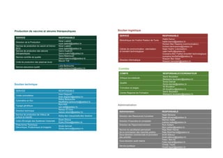 7
Soutien logistique
SERVICE RESPONSABLE
Bibliothèque de l’Institut Pasteur de Tunis
Habib Karoui
habib.karoui@pasteur.tn
Cellule de communication, valorisation
et transfert technologique
Hichem Ben Hassine (communication)
hichem.benhassine@pasteur.tn
Najet Hadhri (valorisation)
najet.hadhri@pasteur.tn
Oussama Ben Fadhel (transfert technologique)
oussama.benfadhel@pasteur.tn
Direction informatique
Wassim Ben Salah
Wassim.bensalah@pasteur.tn
Comités
COMITE RESPONSABLE/COORDINATEUR
Ethique bio-médicale
Samir Boubaker
Medsamir.boubaker@pasteur.tn
Qualité
Sonia Damak
Sonia.damak@pasteur.tn
Formation et stages
Ali Bouattour
Ali.bouattour@pasteur.tn
Centre Regional de Formation
Samir Boubaker
Medsamir.boubaker@pasteur.tn
Soutien technique
SERVICE RESPONSABLE
Unités animalières
Imen Degrach
imen.degrach@pasteur.tn
Cytométrie en flux
Ridha Barbouche
MedRidha.barbouche@pasteur.tn
Typage génétique
Rym Kéfi
rym.kefi@pasteur.tn
Direction technique
Naceur El Ouni
naceur.elouni@pasteur.tn
Service de production de milieux de
culture et reactifs
Ridha Ben Aïssa/Haifa Ben Sedrine
Unité d'Ecologie des Systèmes Vectoriels
Elyes Zhioua
Elyes.Zhioua@pasteur.tn
Plate-forme Technique
Génomique, Protéomique et Imagerie
Sinda Zarrouk
Sinda.zarrouk@pasteur.tn
Administration
Administration RESPONSABLE
Direction des Ressources humaines
Najet Slimane
Najet.slimane@pasteur.tn
Direction Financière et comptable
Mahrez Kallel
mahrez.kallel@pasteur.tn
Direction de l’Approvisionnement Rym Soltani
Rym.soltani@pasteur.tn
Service du secrétariat permanent
de la commission des marchés publics
Raja Riahi Hamdi
Raja.RiahiHamdi@pasteur.tn
Sous-direction commerciale et promotion
des activités
Amel Abbouz
Amel.abbouz@pasteur.tn
Sous-direction audit interne
Feten Ben Ali
Feten.benali@pasteur.tn
Service juridique
Chadly Tayari
Chadli.tayari@pasteur.tn
Production de vaccins et sérums thérapeutiques
SERVICE RESPONSABLE
Direction de la Production
Nizar Laabidi
nizar.laabidi@pasteur.tn
Service de production du vaccin et Immun
BCG
Nizar Laabidi
nizar.laabidi@pasteur.tn
Service de production des sérums
thérapeutiques
Sarra Ouahchi
Sarra.ouahchi@pasteur.tn
Service contrôle de qualité
Sana Masmoudi
Sana.masmoudi@pasteur.tn
Unité de production des plasmas bruts
Mounir Trifi
mounir.trifi@pasteur.tn
Service assurance quaité
Leila Barbouche
Leila.barbouche@pasteur.tn
 