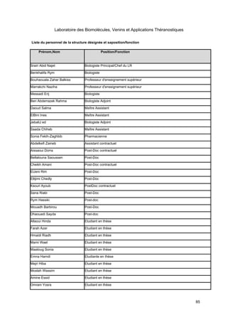 85
Laboratoire des Biomolécules, Venins et Applications Théranostiques
Liste du personnel de la structure désignée et saposition/fonction
Prénom,Nom Position/Fonction
Srairi Abid Najet Biologiste Principal/Chef du LR
Benkhalifa Rym Biologiste
Bouhaouala Zahar Balkiss Professeur d'enseignement supérieur
Marrakchi Naziha Professeur d'enseignement supérieur
Messadi Erij Biologiste
Ben Abderrazek Rahma Biologiste Adjoint
Daoud Salma Maître Assistant
ElBini Ines Maître Assistant
JebaliJ ed Biologiste Adjoint
Saada Chiheb Maître Assistant
Sonia Fekih-Zaghbib Pharmacienne
Abdelkefi Zaineb Assistant contractuel
Aissaoui Dorra Post-Doc contractuel
Bellalouna Saoussen Post-Doc
Cheikh Amani Post-Doc contractuel
ElJeni Rim Post-Doc
Ellijimi Chedly Post-Doc
Ksouri Ayoub PostDoc contractuel
Sana Riabi Post-Doc
Rym Hassiki Post-doc
Mouadh Barbirou Post-Doc
Dhaouadi Sayda Post-doc
Allaoui Hinda Etudiant en thèse
Farah Azer Etudiant en thèse
Hmaidi Riadh Etudiant en thèse
Mami Wael Etudiant en thèse
Maatoug Sonia Etudiant en thèse
Emna Hamdi Etudiante en thèse
Mejri Hiba Etudiant en thèse
Moslah Wassim Etudiant en thèse
Amine Essid Etudiant en thèse
Omrani Yosra Etudiant en thèse
 