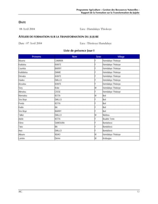 Programme Agriculture – Gestion des Ressources Naturelles :
Rapport de la Formation sur la Transformation du Jujube
IRG 13
DATE
08 Avril 2004 Lieu : Hamdalaye Thiokoye
ATELIER DE FORMATION SUR LA TRANSFORMATION DU JUJUBE
Date : 07 Avril 2004 Lieu : Thiokoye Hamdalaye
Liste de présence Jour I
Prénoms Nom Sexe Village
Niouma CAMARA F Hamdalaye Thiokoye
Kadiatou KANTE F Hamdalaye Thiokoye
Coumba BARRY F Hamdalaye Thiokoye
Kadidiatou DIAME F Hamdalaye Thiokoye
Diénaba KANTE F Hamdalaye Thiokoye
Hawka DIALLO F Hamdalaye Thiokoye
Aïssatou KANTE F Hamdalaye Thiokoye
Sory Kébé M Hamdalaye Thiokoye
Alimatou CISSE F Hamdalaye Thiokoye
Mamadou KEÏTA M Ibel
Sira Boye DIALLO F Ibel
Penda KEÏTA F Ibel
Kadia BA F Ibel
Sira Boye BARRY F Ibel
Talibé DIALLO M Ndébou
Adèle KEÏTA F Boulèle Ténin
Elène SAMOURA F Bandafassi
Tako BA F Bandafassi
Awa DIALLO F Bandafassi
Alioune NDAO M Hamdalaye Thiokoye
Lamine Diémé M Kédougou
 