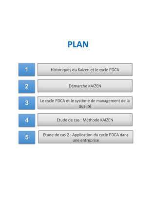 Historiques du Kaizen et le cycle PDCA
Démarche KAIZEN
Le cycle PDCA et le système de management de la
qualité
Etude de cas : Méthode KAIZEN
Etude de cas 2 : Application du cycle PDCA dans
une entreprise
PLAN
1
2
3
4
5
 