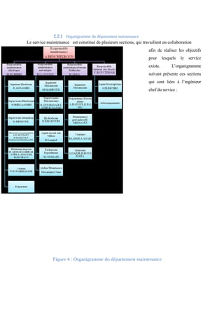 I.2.1 Organigramme du département maintenance 
Le service maintenance est constitué de plusieurs sections, qui travaillent en collaboration 
afin de réaliser les objectifs 
pour lesquels le service 
existe. L’organigramme 
suivant présente ces sections 
qui sont liées à l’ingénieur 
chef du service : 
Figure 4 : Organigramme du département maintenance 
 