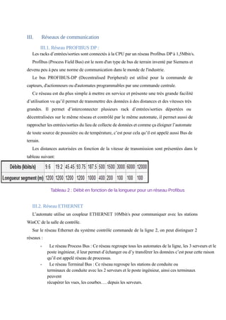 III. Réseaux de communication 
III.1. Réseau PROFIBUS DP : 
Les racks d’entrées/sorties sont connectés à la CPU par un réseau Profibus DP à 1,5Mbit/s. 
Profibus (Process Field Bus) est le nom d'un type de bus de terrain inventé par Siemens et 
devenu peu à peu une norme de communication dans le monde de l'industrie. 
Le bus PROFIBUS-DP (Decentralised Peripheral) est utilisé pour la commande de 
capteurs, d'actionneurs ou d'automates programmables par une commande centrale. 
Ce réseau est du plus simple à mettre en service et présente une très grande facilité 
d’utilisation vu qu’il permet de transmettre des données à des distances et des vitesses très 
grandes. Il permet d’interconnecter plusieurs rack d’entrées/sorties déportées ou 
décentralisées sur le même réseau et contrôlé par le même automate, il permet aussi de 
rapprocher les entrées/sorties du lieu de collecte de données et comme ça éloigner l’automate 
de toute source de poussière ou de température, c’est pour cela qu’il est appelé aussi Bus de 
terrain. 
Les distances autorisées en fonction de la vitesse de transmission sont présentées dans le 
tableau suivant: 
Tableau 2 : Débit en fonction de la longueur pour un réseau Profibus 
III.2. Réseau ETHERNET 
L’automate utilise un coupleur ETHERNET 10Mbit/s pour communiquer avec les stations 
WinCC de la salle de contrôle. 
Sur le réseau Ethernet du système contrôle commande de la ligne 2, on peut distinguer 2 
réseaux : 
- Le réseau Process Bus : Ce réseau regroupe tous les automates de la ligne, les 3 serveurs et le 
poste ingénieur, il leur permet d’échanger ou d’y transférer les données c’est pour cette raison 
qu’il est appelé réseau de processus. 
- Le réseau Terminal Bus : Ce réseau regroupe les stations de conduite ou 
terminaux de conduite avec les 2 serveurs et le poste ingénieur, ainsi ces terminaux 
peuvent 
récupérer les vues, les courbes…. depuis les serveurs. 
 