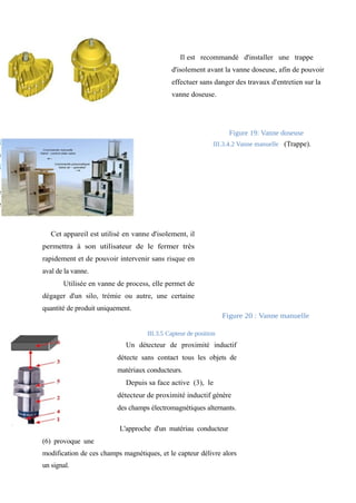 Il est recommandé d'installer une trappe 
d'isolement avant la vanne doseuse, afin de pouvoir 
effectuer sans danger des travaux d'entretien sur la 
vanne doseuse. 
Figure 19: Vanne doseuse 
III.3.4.2 Vanne manuelle (Trappe). 
Cet appareil est utilisé en vanne d'isolement, il 
permettra à son utilisateur de le fermer très 
rapidement et de pouvoir intervenir sans risque en 
aval de la vanne. 
Utilisée en vanne de process, elle permet de 
dégager d'un silo, trémie ou autre, une certaine 
quantité de produit uniquement. 
Figure 20 : Vanne manuelle 
III.3.5 Capteur de position 
Un détecteur de proximité inductif 
détecte sans contact tous les objets de 
matériaux conducteurs. 
Depuis sa face active (3), le 
détecteur de proximité inductif génère 
des champs électromagnétiques alternants. 
L'approche d'un matériau conducteur 
(6) provoque une 
modification de ces champs magnétiques, et le capteur délivre alors 
un signal. 
 