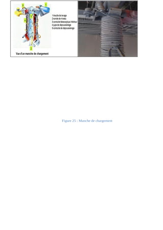Figure 25 : Manche de chargement 
 