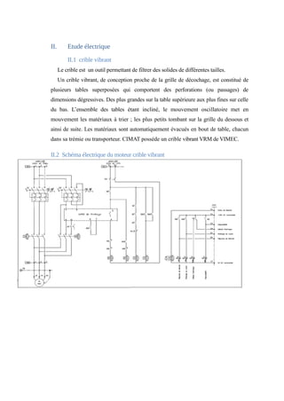 II. Etude électrique 
II.1 crible vibrant 
Le crible est un outil permettant de filtrer des solides de différentes tailles. 
Un crible vibrant, de conception proche de la grille de décochage, est constitué de 
plusieurs tables superposées qui comportent des perforations (ou passages) de 
dimensions dégressives. Des plus grandes sur la table supérieure aux plus fines sur celle 
du bas. L’ensemble des tables étant incliné, le mouvement oscillatoire met en 
mouvement les matériaux à trier ; les plus petits tombant sur la grille du dessous et 
ainsi de suite. Les matériaux sont automatiquement évacués en bout de table, chacun 
dans sa trémie ou transporteur. CIMAT posséde un crible vibrant VRM de VIMEC. 
II.2 Schéma électrique du moteur crible vibrant 
 