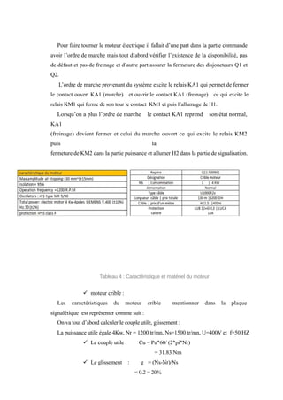 Pour faire tourner le moteur électrique il fallait d’une part dans la partie commande 
avoir l’ordre de marche mais tout d’abord vérifier l’existence de la disponibilité, pas 
de défaut et pas de freinage et d’autre part assurer la fermeture des disjoncteurs Q1 et 
Q2. 
L’ordre de marche provenant du système excite le relais KA1 qui permet de fermer 
le contact ouvert KA1 (marche) et ouvrir le contact KA1 (freinage) ce qui excite le 
relais KM1 qui ferme de son tour le contact KM1 et puis l’allumage de H1. 
Lorsqu’on a plus l’ordre de marche le contact KA1 reprend son état normal, 
KA1 
(freinage) devient fermer et celui du marche ouvert ce qui excite le relais KM2 
puis la 
fermeture de KM2 dans la partie puissance et allumer H2 dans la partie de signalisation. 
Tableau 4 : Caractéristique et matériel du moteur 
ü moteur crible : 
Les caractéristiques du moteur crible mentionner dans la plaque 
signalétique est représenter comme suit : 
On va tout d’abord calculer le couple utile, glissement : 
La puissance utile égale 4Kw, Nr = 1200 tr/mn, Ns=1500 tr/mn, U=400V et f=50 HZ 
ü Le couple utile : Cu = Pu*60/ (2*pi*Nr) 
= 31.83 Nm 
ü Le glissement : g = (Ns-Nr)/Ns 
= 0.2 = 20% 
 