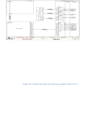 Figure 30 : schéma électrique du répartiteur logique Crible Vrac 2 
 