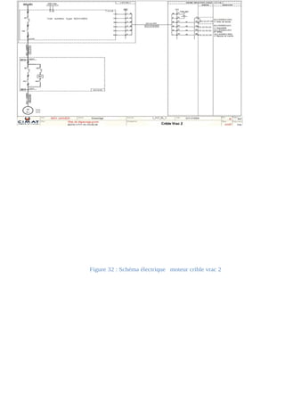 Figure 32 : Schéma électrique moteur crible vrac 2 
 