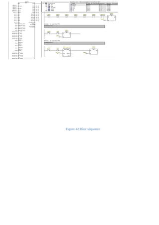 Figure 42:Bloc séquence 
 