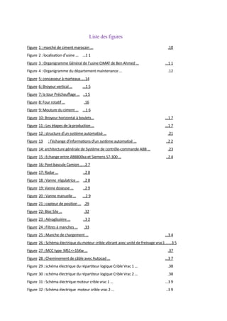 Liste des figures 
Figure 1 : marché de ciment marocain ... .10 
Figure 2 : localisation d’usine ... ...1 1 
Figure 3 : Organigramme Général de l’usine CIMAT de Ben Ahmed ... ...1 1 
Figure 4 : Organigramme du département maintenance ... .12 
Figure 5: concasseur à marteaux ....14 
Figure 6: Broyeur vertical ... ...1 5 
Figure 7: la tour Préchauffage ... ..1 5 
Figure 8: Four rotatif ... .16 
Figure 9: Mouture du ciment ... ...1 6 
Figure 10: Broyeur horizontal à boulets... ...1 7 
Figure 11 : Les étapes de la production ... ...1 7 
Figure 12 : structure d’un système automatisé ... .21 
Figure 13 : l’échange d’informations d’un système automatisé ... ..2 2 
Figure 14: architecture générale de Système de contrôle-commande ABB ... .23 
Figure 15 : Echange entre ABB800xa et Siemens S7-300 ... ..2 4 
Figure 16: Pont bascule Camion .....2 7 
Figure 17: Radar ... ..2 8 
Figure 18 : Vanne régulatrice ... ..2 8 
Figure 19: Vanne doseuse ... ..2 9 
Figure 20 : Vanne manuelle ... ...2 9 
Figure 21 : capteur de position ... .29 
Figure 22: Bloc Silo ... .32 
Figure 23 : Aéroglissière ... ..3 2 
Figure 24 : Filtres à manches ... .33 
Figure 25 : Manche de chargement ... ...3 4 
Figure 26 : Schéma électrique du moteur crible vibrant avec unité de freinage vrac1 ......3 5 
Figure 27 : MCC type MS1<=15Kw ... .37 
Figure 28 : Cheminement de câble avec Autocad ... ...3 7 
Figure 29 : schéma électrique du répartiteur logique Crible Vrac 1 ... .38 
Figure 30 : schéma électrique du répartiteur logique Crible Vrac 2 ... .38 
Figure 31 : Schéma électrique moteur crible vrac 1 ... ...3 9 
Figure 32 : Schéma électrique moteur crible vrac 2 ... ..3 9 
 