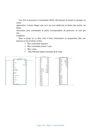 Une fois le processus à commander défini, décomposez le projet en groupes ou 
zones 
apparentées. Comme chaque zone est à son tour subdivisée en tâches plus petites, les 
tâches 
nécessaires pour commander la partie correspondante du processus ne sont pas 
très 
complexes. 
Dans ce projet on va donc créer 4 blocs fonctionnels ou programmer dans une 
fonction au lieu d’utiliser un bloc : 
• Bloc commande séquence 
• Bloc commande moteur 1 sens. 
• Bloc vanne 
• Bloc PID pour réguler la position de la vanne 
Figure 46 : Blocs fonctionnels 
 