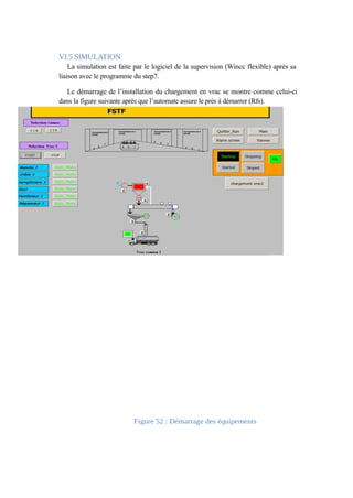 VI.5 SIMULATION 
La simulation est faite par le logiciel de la supervision (Wincc flexible) après sa 
liaison avec le programme du step7. 
Le démarrage de l’installation du chargement en vrac se montre comme celui-ci 
dans la figure suivante après que l’automate assure le près à démarrer (Rfs). 
Figure 52 : Démarrage des équipements 
 