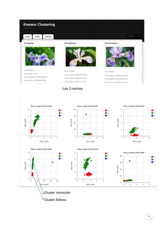 10
Les 3 centres
Cluster Vercicolor
Cluster Setosa.
 