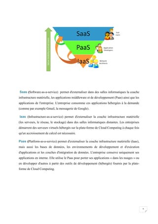 6
Saas (Software-as-a-service) permet d'externaliser dans des salles informatiques la couche
infrastructure matérielle, les applications middleware et de développement (Paas) ainsi que les
applications de l'entreprise. L'entreprise consomme ces applications hébergées à la demande
(comme par exemple Gmail, la messagerie de Google).
Iaas (Infrastructure-as-a-service) permet d'externaliser la couche infrastructure matérielle
(les serveurs, le réseau, le stockage) dans des salles informatiques distantes. Les entreprises
démarrent des serveurs virtuels hébergés sur la plate-forme de Cloud Computing à chaque fois
qu'un accroissement de calcul est nécessaire.
Paas (Platform-as-a-service) permet d'externaliser la couche infrastructure matérielle (Iaas),
mais aussi les bases de données, les environnements de développement et d'exécution
d'applications et les couches d'intégration de données. L'entreprise conserve uniquement ses
applications en interne. Elle utilise le Paas pour porter ses applications « dans les nuages » ou
en développer d'autres à partir des outils de développement (hébergés) fournis par la plate-
forme de Cloud Computing.
 