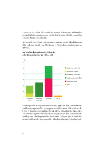 25 procent vet varken eller om de har nytta av aktiviteterna, vilket tyder
på otydlighet i planeringen av varför aktiviteterna faktiskt genomförs
och vad de ska användas till.

Att använda de nyförvärvade kunskaperna är ett sätt att faktiskt komma
ihåg vad man har lärt sig. Det borde verkligen ligga i arbetsgivarens
intresse.

Jag behöver kompetensutveckling för
att utföra mittarbete på ett bra sätt

     %
60


50                                                       Instämmer delvis inte
                                                         Instämmer inte alls
40                                                       Instämmer varken eller
                                                         Instämmer helt och hållet
30
                                                         Instämmer delvis

20                                                       Vet ej


 10


     0
         Instämmer   Instämmer      Instämmer   Vet ej
             inte    varken eller


Samtidigt som många inte ser en direkt nytta av den kompetensut­
veckling som genomförs så uppger över hälften av de tillfrågade att de
behöver kompetensutveckling för att utföra sitt arbete på bästa sätt.
De lämnar utrymme för slutsatsen att mycket av den kompetensut­
veckling som faktiskt genomförs borde ha ett tydligare syfte och mål, för
att säkerställa att det som genomförs faktiskt stödjer utveckling i arbetet.




12
 