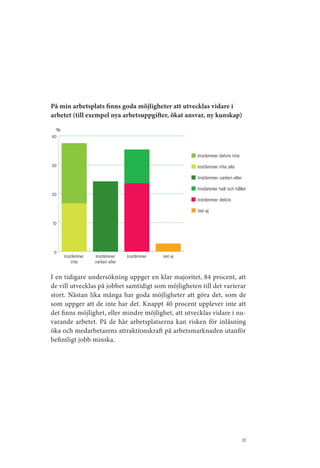 På min arbetsplats finns goda möjligheter att utvecklas vidare i
arbetet (till exempel nya arbetsuppgifter, ökat ansvar, ny kunskap)

 %
40


                                                     Instämmer delvis inte
30                                                   Instämmer inte alls
                                                     Instämmer varken eller
                                                     Instämmer helt och hållet
20
                                                     Instämmer delvis
                                                     Vet ej

10



 0
     Instämmer   Instämmer      Instämmer   Vet ej
         inte    varken eller

I en tidigare undersökning uppger en klar majoritet, 84 procent, att
de vill utvecklas på jobbet samtidigt som möjligheten till det varierar
stort. Nästan lika många har goda möjligheter att göra det, som de
som uppger att de inte har det. Knappt 40 procent upplever inte att
det finns möjlighet, eller mindre möjlighet, att utvecklas vidare i nu­
varande arbetet. På de här arbetsplatserna kan risken för inlåsning
öka och medarbetarens attraktionskraft på arbetsmarknaden utanför
befintligt jobb minska.




                                                                              13
 