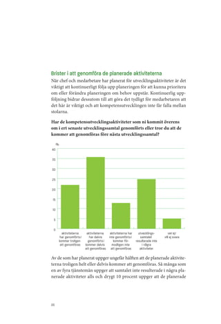Brister i att genomföra de planerade aktiviteterna
När chef och medarbetare har planerat för utvecklingsaktiviteter är det
viktigt att kontinuerligt följa upp planeringen för att kunna prioritera
om eller förändra planeringen om behov uppstår. Kontinuerlig upp­
följning bidrar dessutom till att göra det tydligt för medarbetaren att
det här är viktigt och att kompetensutvecklingen inte får falla mellan
stolarna.

Har de kompetensutvecklingsaktiviteter som ni kommit överens
om i ert senaste utvecklingssamtal genomförts eller tror du att de
kommer att genomföras före nästa utvecklingssamtal?

      %
40

35

30

25

20

 15

 10

 5

 0
            aktiviteterna  aktiviteterna aktiviteterna har utvecklings-          vet ej/
          har genomförts/    har delvis  inte genomförts/     samtalet        vill ej svara
          kommer troligen   genomförts/     kommer för-    resulterade inte
           att genomföras kommer delvis    modligen inte       i några
                          att genomföras att genomföras       aktiviteter

Av de som har planerat uppger ungefär hälften att de planerade aktivite­
terna troligen helt eller delvis kommer att genomföras. Så många som
en av fyra tjänstemän uppger att samtalet inte resulterade i några pla­
nerade aktiviteter alls och drygt 10 procent uppger att de planerade




20
 