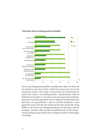 Vad brukar dina utvecklingssamtal innehålla?


         samtal om lön                                              ja

             arbetsmiljö                                            nej

                                                                    vet ej
       din feed-back
 på din chefs arbete
     mål och strategier
          för företaget
           relationer till
        arbetskamrater
      arbetsbelatsning

       ditt behov av
kompetensutveckling
     diskussion om ditt
     kommande arbete
        en tillbakablick
       över ditt arbete
 din chefs feed-back
       på ditt arbete                                                              %
                             0   20    40         60          80             100

Ett bra utvecklingssamtal behöver innehålla flera delar. De flesta för
ett samtal om vad som har hänt i arbetet det senaste året och om det
kommande arbetet. Men drygt 15 procent får inte feedback på sitt
arbete från chefen i utvecklingssamtalet. Tjänstemännen behöver
feedback på alla delar av sitt arbete, även på kompetensutvecklings­
aktiviteter som de har genomfört. Det är viktigt för att säkerställa att de
aktiviteter som genomfördes i syfte att utveckla kompetens, också
gjorde det. Annars blir det svårt att lära sig rätt saker på rätt sätt. Drygt
hälften av de som har utvecklingssamtal pratar om företagens mål och
strategier i samtalet vilket minskar sannolikheten för att den kompe­
tensutveckling som genomförs på ett tydligt sätt bidrar till företagets
utveckling.




22
 