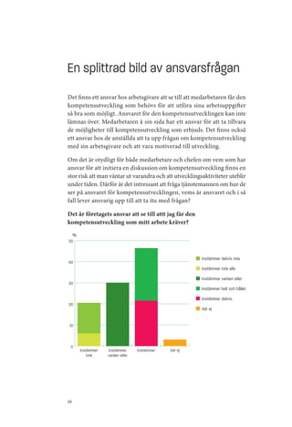 En splittrad bild av ansvarsfrågan
Det finns ett ansvar hos arbetsgivare att se till att medarbetaren får den
kompetensutveckling som behövs för att utföra sina arbetsuppgifter
så bra som möjligt. Ansvaret för den kompetensutvecklingen kan inte
lämnas över. Medarbetaren å sin sida har ett ansvar för att ta tillvara
de möjligheter till kompetensutveckling som erbjuds. Det finns också
ett ansvar hos de anställda att ta upp frågan om kompetensutveckling
med sin arbetsgivare och att vara motiverad till utveckling.

Om det är otydligt för både medarbetare och chefen om vem som har
ansvar för att initiera en diskussion om kompetensutveckling finns en
stor risk att man väntar ut varandra och att utvecklingsaktiviteter uteblir
under tiden. Därför är det intressant att fråga tjänstemannen om hur de
ser på ansvaret för kompetensutvecklingen, vems är ansvaret och i så
fall lever ansvarig upp till att ta itu med frågan?

Det är företagets ansvar att se till attt jag får den
kompetensutveckling som mitt arbete kräver?
     %
50


                                                         Instämmer delvis inte
40
                                                         Instämmer inte alls
                                                         Instämmer varken eller
30
                                                         Instämmer helt och hållet
                                                         Instämmer delvis
20
                                                         Vet ej

 10


 0
         Instämmer   Instämmer      Instämmer   Vet ej
             inte    varken eller




24
 