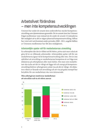 Arbetslivet förändras
– men inte kompetensutvecklingen
Unionen har under de senaste åren undersökt hur mycket kompetens­
utveckling som tjänstemännen genomför. De tre senaste åren har Unionen
frågat medlemmar varje månad om de under de senaste 12 månaderna
fått möjlighet att ta del av någon planerad kompetensutveckling. Siffran
har i stort sett varit konstant under perioden 2008 – 2011, ungefär hälften
av Unionens medlemmar har fått den möjligheten.

Arbetsmiljön spelar roll för medarbetarnas utveckling
En arbetsplats där det är tillåtet att bli bättre, pröva nytt men också att
göra fel är en tillåtande arbetsmiljö. Arbetsmiljön spelar roll för om
medarbetarna ägnar tid åt kompetensutveckling eller inte. Det är inte
självklart att utveckling av medarbetarnas kompetens är en fråga som
diskuteras på arbetsplatsen eller med chefen. Om man som medarbe­
tare ska tycka att det är viktigt att lägga tid och energi på kompetens­
utveckling behöver arbetsgivaren också visa att det är viktigt. Att disku­
tera vikten av lärande och utveckling och att visa på goda exempel har
betydelse för om medarbetare ska vara intresserade.
Min arbetsgivare motiverar medarbetare
att utvecklas och ta ett större ansvar
     %
40

35
                                                         Instämmer delvis inte
30                                                       Instämmer inte alls

25                                                       Instämmer varken eller
                                                         Instämmer helt och hållet
20
                                                         Instämmer delvis
    15                                                   Vet ej

10

    5

    0
         Instämmer   Instämmer      Instämmer   Vet ej
             inte    varken eller


8
 