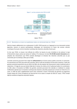 Mission Culture – Acte II Fiche A-8
138
Figure 7 : Les liens existants entre l’IFIC et la BPI
IFCIC
Actionnariat public
49,3%
Actionnariat privé
50,7% :
banques
Oseo
25,7%
CDC entreprises
4,6%
Etat
18,9%
IFCIC
Actionnariat public
49,3%
Actionnariat privé
50,7% :
banques
Oseo
25,7%
CDC entreprises
4,6%
Etat
18,9%
Pôles de la BPI (30,3%)
Actionnaire de la BPI à parité
avec la Caisse des dépôts et
consignations
Source : Mission.
2.2.2 RENFORCER LA PLACE DU NUMÉRIQUE DANS LES INTERVENTIONS DE L’IFCIC
Doté de moyens additionnels via un adossement à la BPI, l’IFCIC pourrait, en s’appuyant sur ses instruments actuels
(garanties, avances et avances participatives), développer ses interventions en faveur des services culturels
numériques d’une part, et de la transition numérique des industries culturelles d’autre part.
En lien avec l’IFCIC, la mission s’est efforcée de chiffrer les besoins les plus immédiats et de préciser le type
d’interventions requis, secteur par secteur (cf. tableau n°3 ci-dessous). Au total, 70 à 95 M€ seraient nécessaires (sans
préjudice des interventions que l’IFCIC souhaite développer en direction des industries culturelles peu ou pas
concernées par le numérique, telles que la mode).
Les fonds concernés pourraient faire l’objet de cofinancement par d’autres acteurs publics concernés. En particulier,
les interventions de l’IFCIC pourraient être associées, dans le cadre de procédures d’instruction conjointe, à celles des
guichets sectoriels (notamment ceux du CNC et du CNL), afin de proposer des financements mixtes combinant prêt et
subvention, à l’image de ceux qui existent déjà dans le secteur du cinéma et de l’audiovisuel (aides à la numérisation
du CNC, aides à l’innovation du RIAM). Ces guichets sectoriels pourraient être abondés en mobilisant le compte
d’affectation spéciale pour la transition numérique des industries culturelles proposé par la mission (cf. fiche B-11). En
outre, un effet de levier supplémentaire pourra être recherché à travers l’instrument de garantie du programme
Europe créative de l’Union européenne qui pourrait être mis en place à compter de 2014 (cf. supra) : l’IFCIC remplit
déjà les conditions d’expertise sectorielle requises.
 