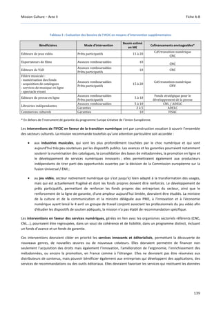 Mission Culture – Acte II Fiche A-8
139
Tableau 3 : Evaluation des besoins de l’IFCIC en moyens d’intervention supplémentaires
Bénéficiaires Mode d’intervention
Besoin estimé
en M€
Cofinancements envisageables*
Editeurs de jeux vidéo Prêts participatifs 15 à 20
CAS transition numérique
CNC
Exportateurs de films Avances remboursables 10
CNC
Editeurs de VàD
Avances remboursables
Prêts participatifs
10 CNC
Filière musicale :
- numérisation des fonds
- acquisition de catalogues
- services de musique en ligne
- spectacle vivant
Avances remboursables
Prêts participatifs
15 à 20
CAS transition numérique
CNV
Editeurs de presse en ligne
Avances remboursables
Prêts participatifs
5 à 10
Fonds stratégique pour le
développement de la presse
Librairies indépendantes
Avances remboursables 5 à 10 CNL / ADELC
Garanties 2 à 5 ADELC
Commerces culturels Garanties 10 FISAC
* En dehors de l’instrument de garantie du programme Europe Créative de l’Union Européenne.
Les interventions de l’IFCIC en faveur de la transition numérique ont par construction vocation à couvrir l’ensemble
des secteurs culturels. La mission recommande toutefois qu’une attention particulière soit accordée :
• aux industries musicales, qui sont les plus profondément touchées par le choc numérique et qui sont
aujourd’hui très peu soutenues par les dispositifs publics. Les avances et les garanties pourraient notamment
soutenir la numérisation des catalogues, la consolidation des bases de métadonnées, la promotion en ligne et
le développement de services numériques innovants ; elles permettraient également aux producteurs
indépendants de tirer parti des opportunités ouvertes par la décision de la Commission européenne sur la
fusion Universal / EMI ;
• au jeu vidéo, secteur nativement numérique qui s’est jusqu’ici bien adapté à la transformation des usages,
mais qui est actuellement fragilisé et dont les fonds propres doivent être renforcés. Le développement de
prêts participatifs, permettant de renforcer les fonds propres des entreprises du secteur, ainsi que le
renforcement de la ligne de garantie, d’une ampleur aujourd’hui limitée, devraient être étudiés. La ministre
de la culture et de la communication et la ministre déléguée aux PME, à l'innovation et à l'économie
numérique ayant lancé le 4 avril un groupe de travail conjoint associant les professionnels du jeu vidéo afin
d'étudier les dispositifs de soutien adéquats, la mission n'a pas établi de recommandation spécifique.
Les interventions en faveur des services numériques, gérées en lien avec les organismes sectoriels référents (CNC,
CNL…), pourraient être regroupées, dans un souci de cohérence et de lisibilité, dans un programme distinct, incluant
un fonds d’avance et un fonds de garantie.
Ces interventions devraient cibler en priorité les services innovants et éditorialisés, permettant la découverte de
nouveaux genres, de nouvelles œuvres ou de nouveaux créateurs. Elles devraient permettre de financer non
seulement l’acquisition des droits mais également l’innovation, l’amélioration de l’ergonomie, l’enrichissement des
métadonnées, ou encore la promotion, en France comme à l’étranger. Elles ne devraient pas être réservées aux
distributeurs de contenus, mais pouvoir bénéficier également aux entreprises qui développent des applications, des
services de recommandations ou des outils éditoriaux. Elles devraient favoriser les services qui restituent les données
 