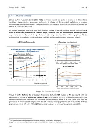 Mission Culture – Acte II Fiche B-1
212
1.3.1 L’ÉTUDE DE REXECODE
3
L’étude analyse l’évolution récente (2003-2008), au niveau mondial des quatre « couches » de l’écosystème
numérique : équipementiers (producteurs d’éléments de réseaux et de terminaux), opérateurs de réseaux,
intermédiaires (fournisseurs de services et des plateformes d’intermédiation sur Internet) et contenus (producteurs et
éditeurs de contenus audiovisuels).
Les données présentées dans cette étude, principalement centrée sur les opérateurs de réseaux, montrent que le
chiffre d’affaires des producteurs de contenus stagne, alors que celui des équipementiers et des opérateurs
augmente fortement ; il pourrait être prochainement dépassé par celui des intermédiaires (graphique n°1). La
profitabilité des intermédiaires est très supérieure à celui des producteurs de contenus (graphiques n°2 et 3).
Source : Coe-Rexecode, février 2010
Ainsi, si le chiffre d’affaires des producteurs de contenus était, en 2003, plus de 12 fois supérieur à celui des
intermédiaires, en 2008, le rapport n’est plus que de 1 à 4. Selon les analystes, cette tendance devrait s’amplifier: les
intermédiaires devraient enregistrer une croissance annuelle comprise entre 20 et 40%, tandis que celle des
producteurs de contenus serait comprise entre 3 et 6%. En outre, si les équipementiers ont vu leur chiffre d’affaires
progresser de près de 60% entre 2003 et 2008, celui des producteurs de contenus n’a augmenté que de 23%.
3
COE-Rexecode, « Les opérateurs de réseaux dans l'économie numérique », janvier 2010
(http://www.coe-rexecode.fr/public/content/download/29592/294485/version/3/file/Document-de-travail-N16.pdf)
2. Retour sur investissement1. Chiffre d’affaires agrégé
3. Taux de marge
 