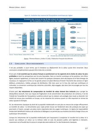 Mission Culture – Acte II Fiche B-1
217
Figure 15 : Evolution des revenus de l’écosystème numérique par région
Source : Thomson Reuters / Arthur D. Little / Fédération Française des télécoms.
2.3 CONCLUSION : DEUX ENSEIGNEMENTS
Il est peu probable, à court terme, que la tendance au déplacement de la valeur puisse être renversée. Deux
conclusions complémentaires peuvent être tirées de ce constat.
D’une part, il est essentiel que les acteurs français se positionnent sur les segments de la chaîne de valeur les plus
profitables et dont les perspectives sont les plus favorables. Dans un marché numérique où les positions, loin d’être
figées, évoluent rapidement, la France doit soutenir les quelques champions dont elle dispose et en faire émerger de
nouveaux, en s’appuyant à la fois sur les grands acteurs en place désireux d’investir l’économie des services en ligne
(éditeurs, producteurs, médias, groupes de distribution, FAI) mais aussi sur le tissu des start-ups numériques et
culturelles. La conversion numérique des industries culturelles, déjà engagée, doit donc être encouragée par tous les
moyens disponibles.
D’autre part, des mécanismes de compensation du transfert de valeur doivent être instaurés pour corriger les
déséquilibres excessifs. Face aux risques de fragilisation et de concentration des producteurs de contenus, il est de
l’intérêt de l’ensemble de l’écosystème numérico-culturel que la création soit protégée dans toute sa diversité. Cet
intérêt est encore plus manifeste en Europe, où les industries de contenus jouent un rôle important en termes de
valeur ajoutée et d’emploi.
Or, les mécanismes classiques du droit de la propriété intellectuelle ne sont plus en mesure de corriger efficacement
ce transfert de valeur : la rémunération pour copie privée trouve son fondement dans des pratiques de copie qui
pourraient, à l’avenir, occuper une place moins importante dans les usages numériques ; le régime de responsabilité
limitée dont bénéficient moteurs de recherche et hébergeurs ne permet pas aux titulaires de droits d’exiger d’eux une
quelconque rémunération.
Lorsque les mécanismes de la propriété intellectuelle sont impuissants à compenser le transfert de la valeur et à
assurer aux créateurs un retour sur la richesse créée en aval, les pouvoirs publics sont légitimes à intervenir,
notamment via la fiscalité dont la prise en compte des externalités est l’un des fondements classiques.
 