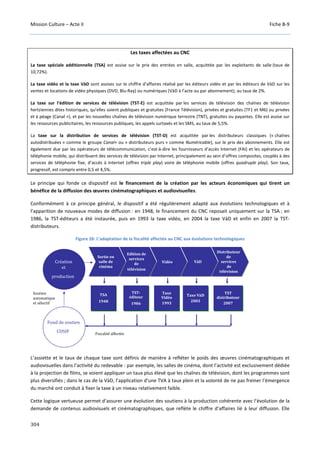 Culture Acte 2 - rapport Lescure