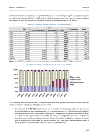 Culture Acte 2 - rapport Lescure