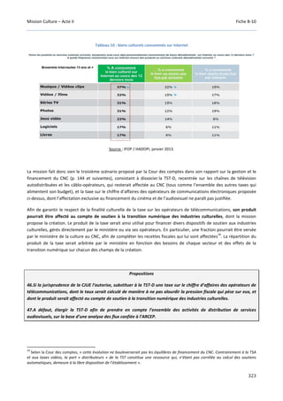 Culture Acte 2 - rapport Lescure