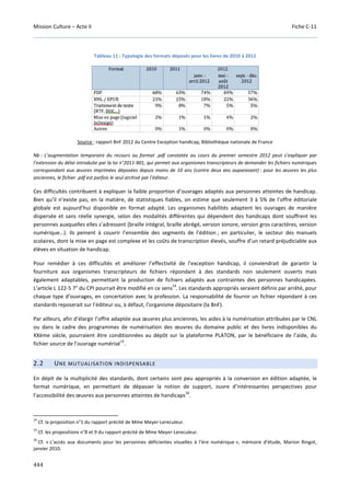 Culture Acte 2 - rapport Lescure