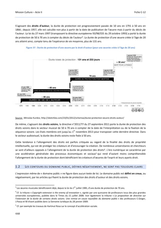 Culture Acte 2 - rapport Lescure