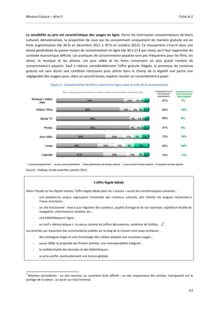 Mission Culture – Acte II Fiche A-2
63
La sensibilité au prix est caractéristique des usages en ligne. Parmi les internautes consommateurs de biens
culturels dématérialisés, la proportion de ceux qui les consomment uniquement de manière gratuite est en
forte augmentation (de 30 % en décembre 2011 à 39 % en octobre 2012). Ce mouvement s'inscrit dans une
baisse généralisée du panier moyen de consommation en ligne (de 30 à 21 € par mois), qu'il faut rapprocher du
contexte économique difficile. Les pratiques de consommation payante sont peu fréquentes pour les films, les
séries, la musique et les photos. Les jeux vidéo et les livres conservent un plus grand nombre de
consommateurs payants. Sauf à réduire considérablement l'offre gratuite illégale, la promesse de contenus
gratuits est sans doute une condition nécessaire pour attirer dans le champ de la légalité une partie non
négligeable des usagers pour, dans un second temps, espérer recréer un consentement à payer.
Figure 3 : Consommation de biens culturels en ligne selon le coût de la consommation
Source : Hadopi, étude précitée, janvier 2013.
L'offre légale idéale
Selon l’étude sur les Digital natives, l'offre légale idéale pour les « jeunes » aurait les caractéristiques suivantes :
- une plateforme unique regroupant l'ensemble des contenus culturels, afin d'éviter les longues recherches à
l'issue incertaine ;
- un site fonctionnel : mise à jour régulière des contenus, qualité d'image et de son optimale, rapidité et facilité de
navigation, arborescence intuitive, etc. ;
- une bibliothèque en ligne ;
- un tarif « démocratique », ou perçu comme tel (offres découvertes, systèmes de forfaits, ...)
9
.
Les priorités qui ressortent des commentaires publiés sur le blog de la mission sont assez similaires :
- des catalogues larges et une chronologie des médias adaptée aux nouveaux usages ;
- aucun DRM, la propriété des fichiers achetés, une interopérabilité intégrale ;
- la confidentialité des données et des bibliothèques ;
- un prix justifié, éventuellement une licence globale.
9
Attentes secondaires : un site reconnu, au caractère licite affiché ; un site respectueux des artistes, transparent sur le
partage de la valeur ; un accès sur tout terminal.
 