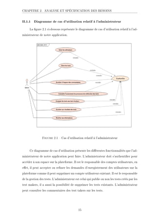 CHAPITRE 2. ANALYSE ET SPÉCIFICATION DES BESOINS
II.1.1 Diagramme de cas d'utilisation relatif à l'administrateur
La gure 2.1 ci-dessous représente le diagramme de cas d'utilisation relatif à l'ad-
ministrateur de notre application.
.ECKHA 2.1  Cas d'utilisation relatif à l'administrateur
Ce diagramme de cas d'utilisation présente les diérentes fonctionnalités que l'ad-
ministrateur de notre application peut faire. L'administrateur doit s'authentier pour
accéder à son espace sur la plateforme. Il est le responsable des comptes utilisateurs, en
eet, il peut accepter ou refuser les demandes d'enregistrement des utilisateurs sur la
plateforme comme il peut supprimer un compte utilisateur existant. Il est le responsable
de la gestion des tests. L'administrateur est celui qui publie ou non les tests créés par les
test makers, il a aussi la possibilité de supprimer les tests existants. L'administrateur
peut consulter les commentaires des test takers sur les tests.
15
 