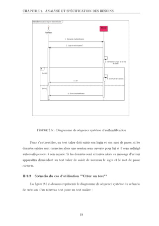 CHAPITRE 2. ANALYSE ET SPÉCIFICATION DES BESOINS
.ECKHA 2.5  Diagramme de séquence système d'authentication
Pour s'authentier, un test taker doit saisir son login et son mot de passe, si les
données saisies sont correctes alors une session sera ouverte pour lui et il sera redirigé
automatiquement à son espace. Si les données sont erronées alors un message d'erreur
apparaîtra demandant au test taker de saisir de nouveau le login et le mot de passe
corrects.
II.2.2 Scénario du cas d'utilisation 'Créer un test'
La gure 2.6 ci-dessous représente le diagramme de séquence système du scénario
de création d'un nouveau test pour un test maker :
19
 