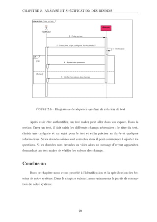CHAPITRE 2. ANALYSE ET SPÉCIFICATION DES BESOINS
.ECKHA 2.6  Diagramme de séquence système de création de test
Après avoir être authentier, un test maker peut aller dans son espace. Dans la
section Créer un test, il doit saisir les diérents champs nécessaires : le titre du test,
choisir une catégorie et un sujet pour le test et enn préciser sa durée et quelques
informations. Si les données saisies sont correctes alors il peut commencer à ajouter les
questions. Si les données sont erronées ou vides alors un message d'erreur apparaîtra
demandant au test maker de vérier les valeurs des champs.
Conclusion
Dans ce chapitre nous avons procédé à l'identication et la spécication des be-
soins de notre système. Dans le chapitre suivant, nous entamerons la partie de concep-
tion de notre système.
20
 