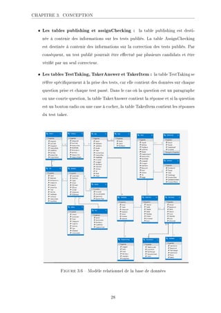 CHAPITRE 3. CONCEPTION
• Les tables publishing et assignChecking : la table publishing est desti-
née à contenir des informations sur les tests publiés. La table AssignChecking
est destinée à contenir des informations sur la correction des tests publiés. Par
conséquent, un test publié pourrait être eectué par plusieurs candidats et être
vérié par un seul correcteur.
• Les tables TestTaking, TakerAnswer et TakerItem : la table TestTaking se
réfère spéciquement à la prise des tests, car elle contient des données sur chaque
question prise et chaque test passé. Dans le cas où la question est un paragraphe
ou une courte question, la table TakerAnswer contient la réponse et si la question
est un bouton radio ou une case à cocher, la table TakerItem contient les réponses
du test taker.
.ECKHA 3.6  Modéle relationnel de la base de données
28
 