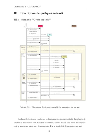 CHAPITRE 3. CONCEPTION
III Description de quelques scénarii
III.1 Scénario `Créer un test'
.ECKHA 3.8  Diagramme de séquence détaillé du scénario créer un test
La gure 3.8 ci-dessus représente le diagramme de séquence détaillé du scénario de
création d'un nouveau test. Une fois authentié, un test maker peut créer un nouveau
test, y ajouter ou supprimer des questions. Il a la possibilité de supprimer ce test.
31
 