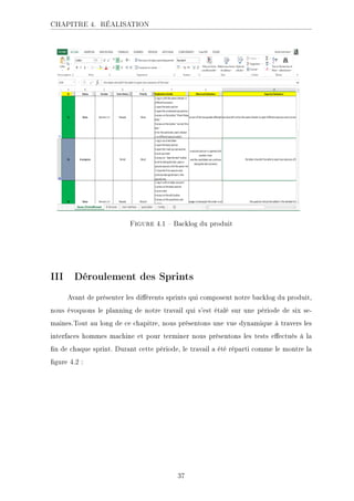 CHAPITRE 4. RÉALISATION
.ECKHA 4.1  Backlog du produit
III Déroulement des Sprints
Avant de présenter les diérents sprints qui composent notre backlog du produit,
nous évoquons le planning de notre travail qui s'est étalé sur une période de six se-
maines.Tout au long de ce chapitre, nous présentons une vue dynamique à travers les
interfaces hommes machine et pour terminer nous présentons les tests eectués à la
n de chaque sprint. Durant cette période, le travail a été réparti comme le montre la
gure 4.2 :
37
 