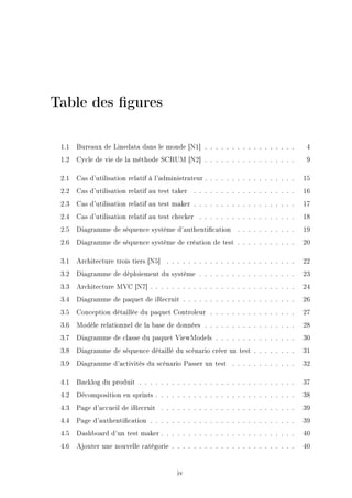 Table des gures
1.1 Bureaux de Linedata dans le monde [N1] . . . . . . . . . . . . . . . . . 4
1.2 Cycle de vie de la méthode SCRUM [N2] . . . . . . . . . . . . . . . . . 9
2.1 Cas d'utilisation relatif à l'administrateur . . . . . . . . . . . . . . . . . 15
2.2 Cas d'utilisation relatif au test taker . . . . . . . . . . . . . . . . . . . 16
2.3 Cas d'utilisation relatif au test maker . . . . . . . . . . . . . . . . . . . 17
2.4 Cas d'utilisation relatif au test checker . . . . . . . . . . . . . . . . . . 18
2.5 Diagramme de séquence système d'authentication . . . . . . . . . . . 19
2.6 Diagramme de séquence système de création de test . . . . . . . . . . . 20
3.1 Architecture trois tiers [N5] . . . . . . . . . . . . . . . . . . . . . . . . 22
3.2 Diagramme de déploiement du système . . . . . . . . . . . . . . . . . . 23
3.3 Architecture MVC [N7] . . . . . . . . . . . . . . . . . . . . . . . . . . . 24
3.4 Diagramme de paquet de iRecruit . . . . . . . . . . . . . . . . . . . . . 26
3.5 Conception détaillée du paquet Controleur . . . . . . . . . . . . . . . . 27
3.6 Modéle relationnel de la base de données . . . . . . . . . . . . . . . . . 28
3.7 Diagramme de classe du paquet ViewModels . . . . . . . . . . . . . . . 30
3.8 Diagramme de séquence détaillé du scénario créer un test . . . . . . . . 31
3.9 Diagramme d'activités du scénario Passer un test . . . . . . . . . . . . 32
4.1 Backlog du produit . . . . . . . . . . . . . . . . . . . . . . . . . . . . . 37
4.2 Décomposition en sprints . . . . . . . . . . . . . . . . . . . . . . . . . . 38
4.3 Page d'accueil de iRecruit . . . . . . . . . . . . . . . . . . . . . . . . . 39
4.4 Page d'authentication . . . . . . . . . . . . . . . . . . . . . . . . . . . 39
4.5 Dashboard d'un test maker . . . . . . . . . . . . . . . . . . . . . . . . . 40
4.6 Ajouter une nouvelle catégorie . . . . . . . . . . . . . . . . . . . . . . . 40
iv
 