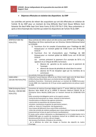 LONASE - Revue indépendante de la passation des marchés de 2009
     11    Rapport final
           ---------------------------------------------------------------------------------------

                Dépenses effectuées en violation des dispositions du CMP


   Les contrôles ont permis de relever des acquisitions qui ont été effectuées en violation de
   l’article 76 du CMP pour un montant de Cinq Milliards Neuf Cent Douze Millions Cent
   Soixante Dix Neuf Mille Sept Cent Seize francs (5 912 179 716 F CFA). Nous présentons ci-
   après à titre d’exemple des marchés qui violent les dispositions de l’article 76 du CMP :


DESCRIPTION                                                          OBSERVATIONS

AFRITEX 67 694 762           Deux contrats de même nature ont été conclus avec AFRITEX sise à Shanghai,
FCFA (TTC)                   République de Chine représenté par son Directeur Général Mohamed Sahed
                             le 27/03/09 :
                                 1) Fourniture d’un lot complet d’autocollants pour l’habillage de 600
                                     kiosques pour un montant global de 37200 Euros soit 24 401 600
                                     FCFA HT
                                 2) Fourniture d’un lot d’autocollants pour l’habillage de 600
                                     kiosques pour un montant global de 66000 Euros soit 43 293 162
                                     FCFA HT
                                     Les contrats prévoient le paiement d’un acompte de 50 % à la
                                     signature et un reliquat de 50% à la livraison.
                                             Absence de garantie ou de caution pour le paiement de
                                             l’acompte
                                             absence de clauses de pénalités de retard dans le contrat
                                             absence de PV de réception signé par les membres de la
                                             commission
                             Les contrats n’ont pas été enregistrés.
CODE AFRIC :                 Protocole d’ accord Sponsor officiel du jeu Citizen match signé entre Mr Baila Wane
218 105 703 FCFA (TTC)       et Mme Oumou Wane Mahe pour une durée de deux ans (2009, 2010).
                             Conditions financières : Partenariat calculé pour un montant de 250000 Euros pour
                             l’année 2008 .Une majoration de 15 % par année supplémentaire est prévue à partir
                             de 2009.
                                                                                          er
EDM (Entreprise Darou        Convention de maitrise d’ouvrage délégué signé le 1 janvier 2009 (jour férié) entre
Mouhty) : 358 602 000        Monsieur Baïla WANE DG de la LONASE et Monsieur Mathurin NDIAYE DG de
                             l’Entreprise Darou Mouhty (EDM) pour un montant mensuel de 29 000 000 FCFA
FCFA (TTC)                   TTC.
                             Cette convention de délégation porte sur les aspects suivants :
                             -recherche de financement au niveau national et international ;
                             -transformation et réfection des agences existantes ;
                             -construction et acquisitions de nouveaux locaux ;
                             -entretien, maintenance et gestion du patrimoine existant ;
                             -veiller au choix et à l’acquisition des équipements ;
                             -tous travaux de bâtiments (tous corps d’état confondus) ;
                             -initier des activités de relations publiques pour mieux valoriser l’action de la LONASE
                             (notamment par le biais du sport et d’autres manifestations).
                             Et toutes autres actions nécessaires au développement et à la modernisation de la
                             LONASE.EDM agira en qualité de mandataire exclusif de la LONASE dans tous les
                             domaines précités et à ce titre, elle est chargée :
                             -des bureaux d’architecte, d’études et de contrôle ;
                             - de la définition du cahier des charges en fonction des objectifs du maitre
                             d’ouvrage ;
 