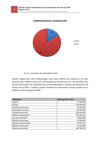 LONASE - Revue indépendante de la passation des marchés de 2009
 28     Rapport final
        ---------------------------------------------------------------------------------------




                                COMPOSITION DE L’ECHANTILLON



                                                              16%




                                                                                                  AOO
                                                                                                  DRP



                                          84%




                 2.4.1.1. Correction de l’échantillon initial

Comme indiqué dans notre méthodologie, nous avons effectué des travaux sur les états
financiers de la LONASE concernant l’exhaustivité des marchés transmis. Ces contrôles nous
ont permis de relever des acquisitions qui ont été effectuées en violation des dispositions de
l’article 76 du CMP. Le tableau suivant récapitule les commandes directes passées par la
LONASE au titre de la gestion 2009 :



Désignation                                                              Montants (en F CFA)
Logiciel                                                                                           17 736 308
Kiosque                                                                                           192 340 000
Installation technique                                                                             23 336 820
Aménagement bureau                                                                                 39 160 404
Installation générale                                                                             186 567 401
Matériel d’exploitation                                                                           107 509 521
Groupe électrogène                                                                                 39 884 000
Matériels de bureaux                                                                               26 363 984
Matériels informatiques                                                                            33 955 930
Mobiliers de bureaux                                                                               23 456 040
Matériel outil.install                                                                            199 788 744
 