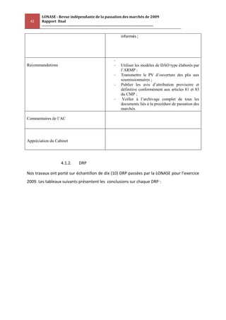 LONASE - Revue indépendante de la passation des marchés de 2009
 42     Rapport final
        ---------------------------------------------------------------------------------------

                                                                  informés ;




                                                             -
Recommandations                                              -    Utiliser les modèles de DAO type élaborés par
                                                                  l’ARMP ;
                                                             -    Transmettre le PV d’ouverture des plis aux
                                                                  soumissionnaires ;
                                                             -    Publier les avis d’attribution provisoire et
                                                                  définitive conformément aux articles 81 et 83
                                                                  du CMP ;
                                                             -     Veiller à l’archivage complet de tous les
                                                                  documents liés à la procédure de passation des
                                                                  marchés.

Commentaires de l’AC




Appréciation du Cabinet




                      4.1.2.       DRP

Nos travaux ont porté sur échantillon de dix (10) DRP passées par la LONASE pour l’exercice
2009. Les tableaux suivants présentent les conclusions sur chaque DRP :
 