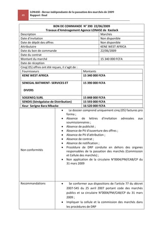 LONASE - Revue indépendante de la passation des marchés de 2009
49    Rapport final
      ---------------------------------------------------------------------------------------

                          BON DE COMMANDE N° 390 22/06/2009
                   Travaux d’Aménagement Agence LONASE de Kaolack
Description                                                 Marchés
Date d’invitation                                           Non disponible
Date de dépôt des offres                                    Non disponible
Attributaire                                                KENE WEST AFRICA
Date du bon de commande                                     22/06/2009
Date du contrat
Montant du marché                                           15 340 000 FCFA
Date de réception
Cinq( 05) offres ont été reçues, il s’agit de :
 Fournisseurs                                   Montants
 KENE WEST AFRICA                               15 340 000 FCFA

 SENEGAL BATIMENT- SERVICES ET                              15 390 000 FCFA

  DIVERS

 SOGENEQ SURL                                 15 848 000 FCFA
 SENDIS (Sénégalaise de Distribution)         15 593 000 FCFA
 Keur Serigne Bara Mbacke                     16 520 000 FCFA
                                   Le dossier comprend uniquement cinq (05) factures pro
                                 forma ;
                                 Absence de lettres d’invitation adressées aux
                                 soumissionnaires ;
                                 Absence de publicité ;
                                 Absence de PV d’ouverture des offres ;
                                 Absence de PV d’attribution ;
                                 Absence de contrat ;
                                 Absence de notification ;
                                 Procédure de DRP conduite en dehors des organes
Non conformités                  responsables de la passation des marchés (Commission
                                 et Cellule des marchés) ;
                                 Non application de la circulaire N°0004/PM/CAB/CP du
                                 31 mars 2009




Recommandations                              Se conformer aux dispositions de l’article 77 du décret
                                           2007-545 du 25 avril 2007 portant code des marchés
                                           publics et sa circulaire N°0004/PM/CAB/CP du 31 mars
                                           2009 ;
                                           Impliquer la cellule et la commission des marchés dans
                                           les procédures de DRP
 