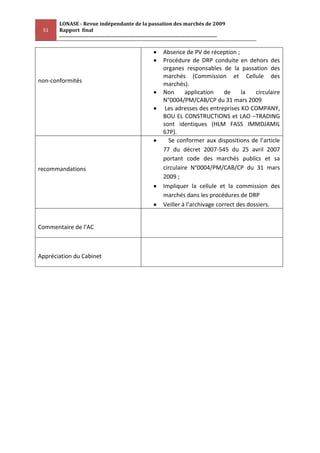 LONASE - Revue indépendante de la passation des marchés de 2009
 51    Rapport final
       ---------------------------------------------------------------------------------------

                                                             Absence de PV de réception ;
                                                             Procédure de DRP conduite en dehors des
                                                             organes responsables de la passation des
                                                             marchés (Commission et Cellule des
non-conformités
                                                             marchés).
                                                             Non      application     de    la    circulaire
                                                             N°0004/PM/CAB/CP du 31 mars 2009
                                                              Les adresses des entreprises KO COMPANY,
                                                             BOU EL CONSTRUCTIONS et LAO –TRADING
                                                             sont identiques (HLM FASS IMMDJAMIL
                                                             67P).
                                                               Se conformer aux dispositions de l’article
                                                             77 du décret 2007-545 du 25 avril 2007
                                                             portant code des marchés publics et sa
recommandations                                              circulaire N°0004/PM/CAB/CP du 31 mars
                                                             2009 ;
                                                             Impliquer la cellule et la commission des
                                                             marchés dans les procédures de DRP
                                                             Veiller à l’archivage correct des dossiers.


Commentaire de l’AC



Appréciation du Cabinet
 