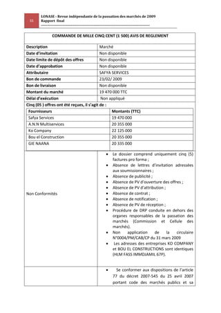 LONASE - Revue indépendante de la passation des marchés de 2009
 55     Rapport final
        ---------------------------------------------------------------------------------------

                COMMANDE DE MILLE CINQ CENT (1 500) AVIS DE REGLEMENT

Description                                 Marché
Date d’invitation                           Non disponible
Date limite de dépôt des offres             Non disponible
Date d’approbation                          Non disponible
Attributaire                                SAFYA SERVICES
Bon de commande                             23/02/ 2009
Bon de livraison                            Non disponible
Montant du marché                           19 470 000 TTC
Délai d’exécution                            Non appliqué
Cinq (05 ) offres ont été reçues, il s’agit de :
 Fournisseurs                                     Montants (TTC)
 Safya Services                                   19 470 000
 A.N.N Multiservices                              20 355 000
 Ko Company                                       22 125 000
 Bou el Construction                              20 355 000
 GIE NAANA                                        20 335 000

                                                              Le dossier comprend uniquement cinq (5)
                                                              factures pro forma ;
                                                              Absence de lettres d’invitation adressées
                                                              aux soumissionnaires ;
                                                              Absence de publicité ;
                                                              Absence de PV d’ouverture des offres ;
                                                              Absence de PV d’attribution ;
Non Conformités                                               Absence de contrat ;
                                                              Absence de notification ;
                                                              Absence de PV de réception ;
                                                              Procédure de DRP conduite en dehors des
                                                              organes responsables de la passation des
                                                              marchés (Commission et Cellule des
                                                              marchés).
                                                              Non     application    de     la  circulaire
                                                              N°0004/PM/CAB/CP du 31 mars 2009
                                                               Les adresses des entreprises KO COMPANY
                                                              et BOU EL CONSTRUCTIONS sont identiques
                                                              (HLM FASS IMMDJAMIL 67P).


                                                                Se conformer aux dispositions de l’article
                                                              77 du décret 2007-545 du 25 avril 2007
                                                              portant code des marchés publics et sa
 